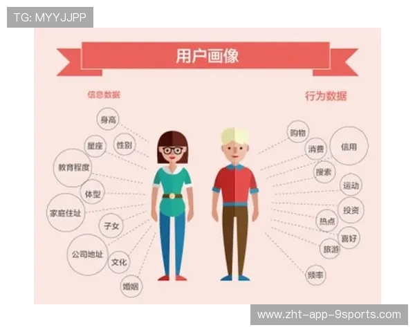 推动运动健康平台用户画像数据内容价值挖掘平台，运动app用户画像