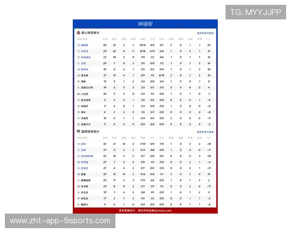 球员赛季数据榜实时刷新，新赛季球员排名