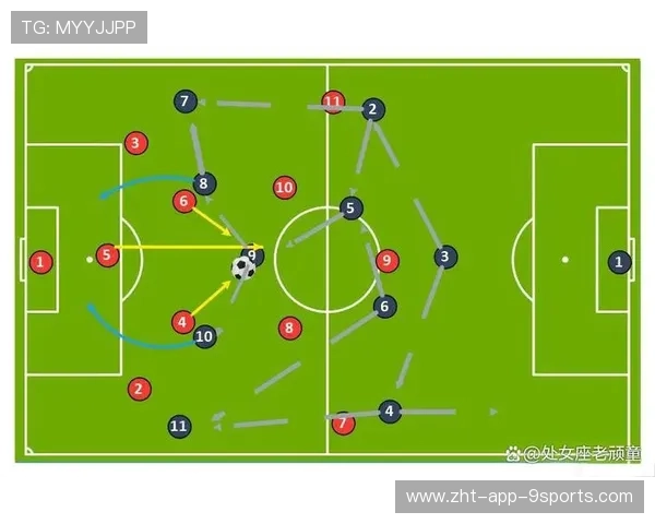 足球比赛战术变化与比赛结果相关性